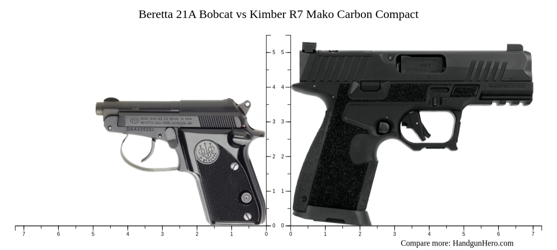 Beretta 21A Bobcat vs Kimber R7 Mako Carbon Compact size comparison ...