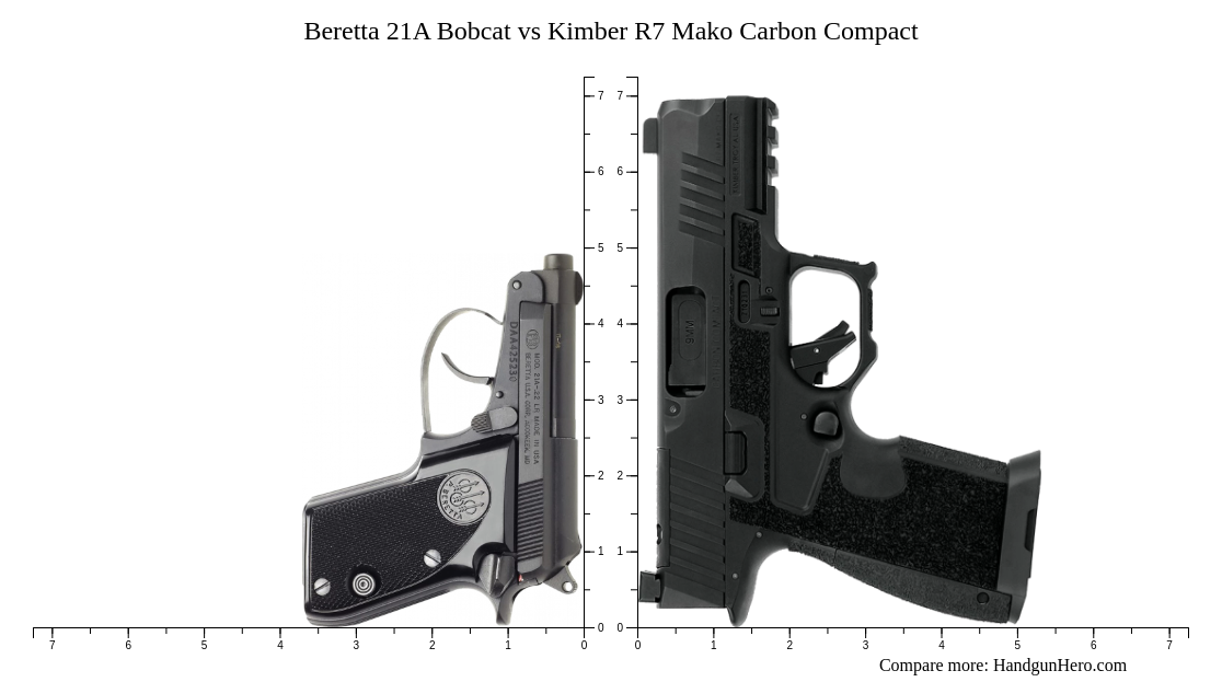 Beretta 21A Bobcat vs Kimber R7 Mako Carbon Compact size comparison ...
