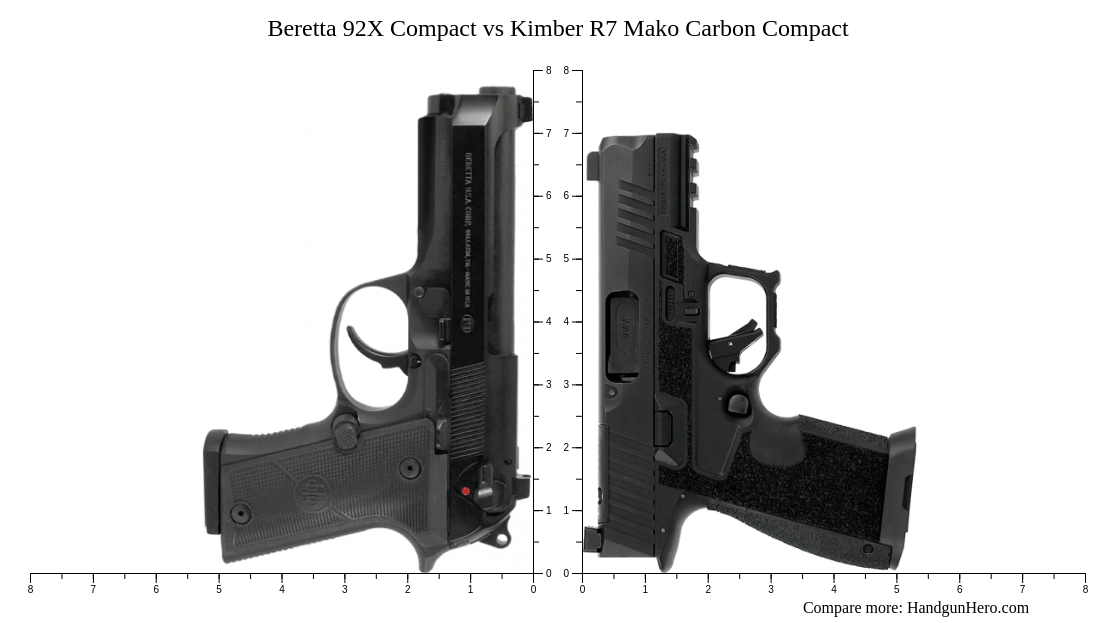 Beretta 92X Compact vs Kimber R7 Mako Carbon Compact size comparison ...