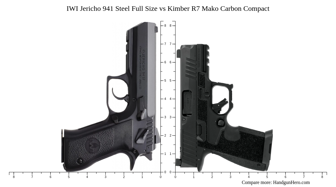 IWI Jericho 941 Steel Full Size vs Kimber R7 Mako Carbon Compact size ...