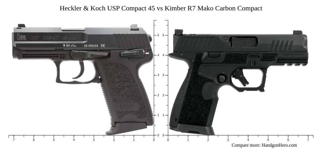 Heckler & Koch USP Compact 45 vs Kimber R7 Mako Carbon Compact size ...