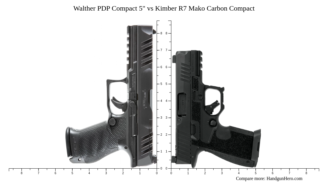 Walther PDP Compact 5
