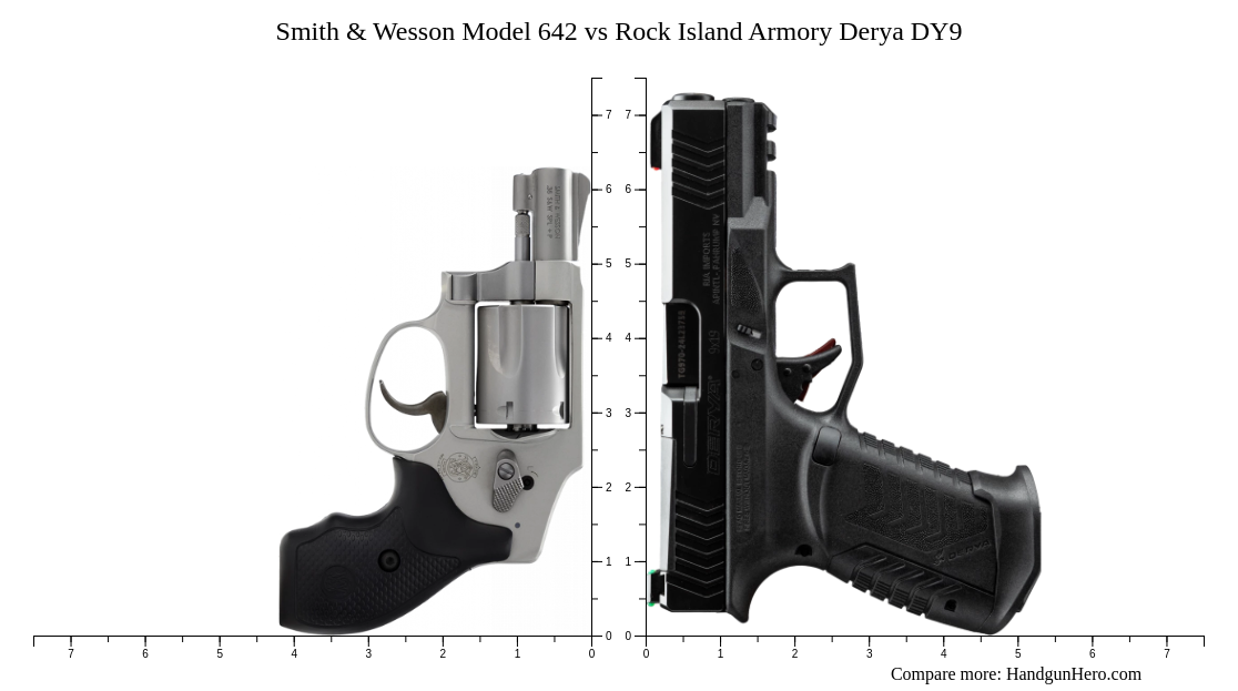 Smith & Wesson Model 642 vs Rock Island Armory Derya DY9 size ...