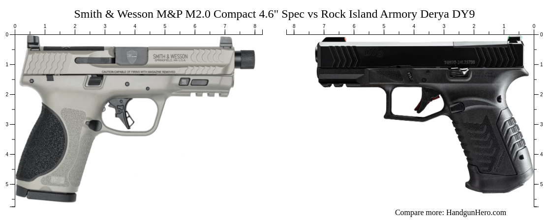 Smith & Wesson M&P M2.0 Compact 4.6