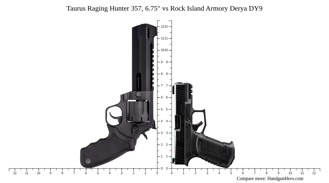 Taurus Raging Hunter 357, 6.75