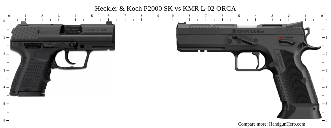 P2000 Rmr Heckler & Koch P2000 SK vs KMR L-02 ORCA size comparison | Handgun Hero