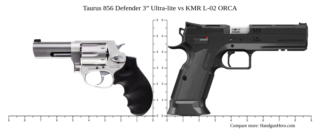 Taurus 856 Defender 3” Ultra-lite vs KMR L-02 ORCA size comparison ...