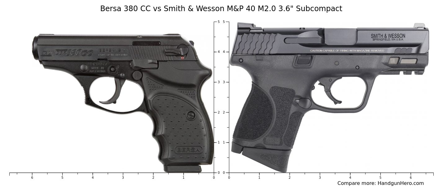 Bersa 380 CC vs Smith & Wesson M&P 40 M2.0 3.6