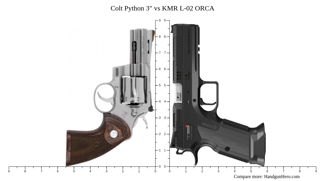 Colt Python 3" vs KMR L-02 ORCA size comparison | Handgun Hero