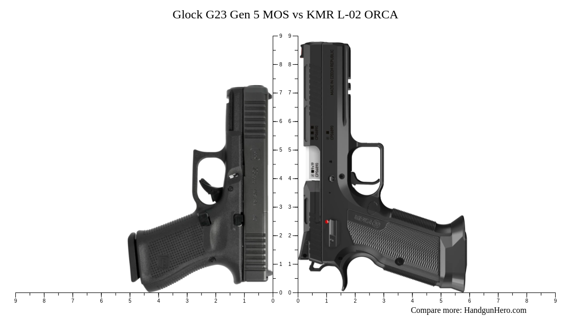 Glock G23 Gen 5 MOS vs KMR L-02 ORCA size comparison | Handgun Hero