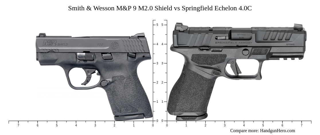 Smith & Wesson M&P 9 M2.0 Shield vs Springfield Echelon 4.0C size ...