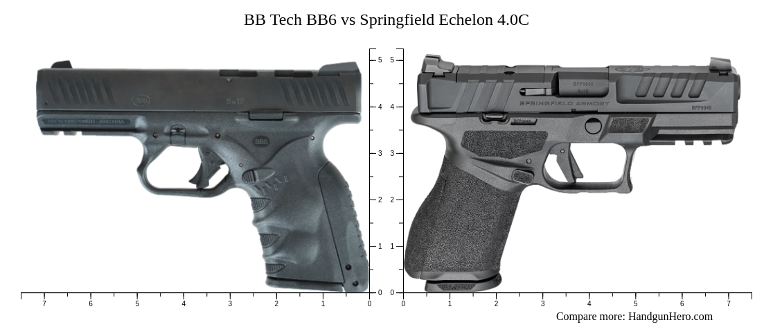 BB Tech BB6 vs Springfield Echelon 4.0C size comparison | Handgun Hero