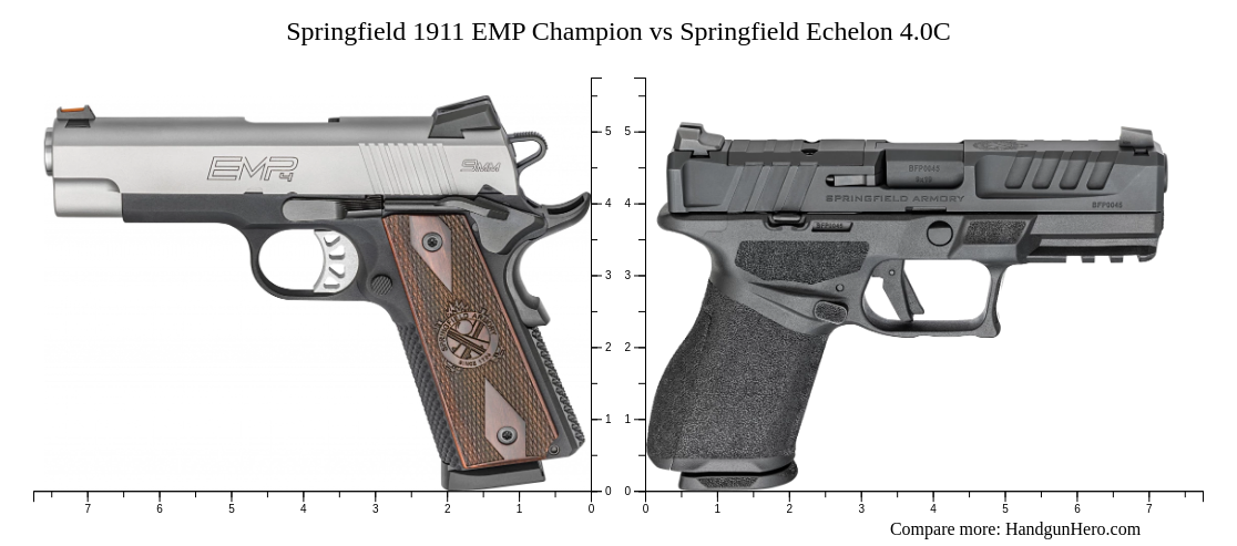Springfield 1911 EMP Champion vs Springfield Echelon 4.0C size ...