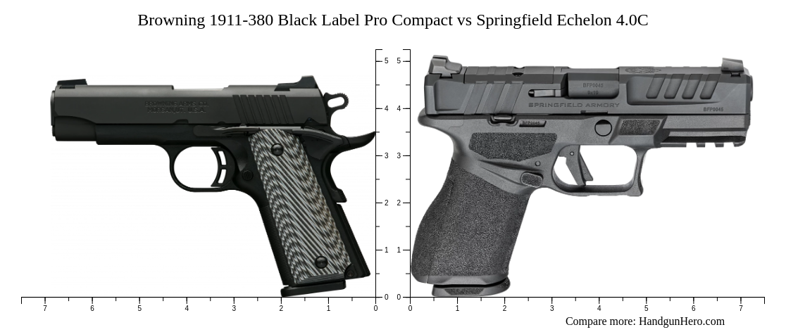 Springfield Label Browning 1911-380 Black Label Pro Compact vs Springfield Echelon 4.0C ...