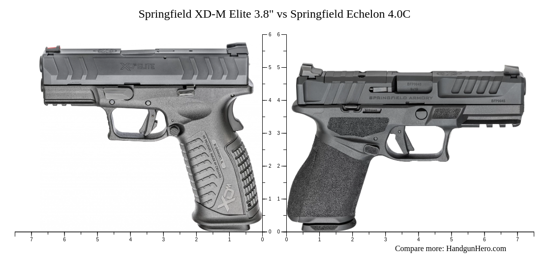 Springfield XD-M Elite 3.8