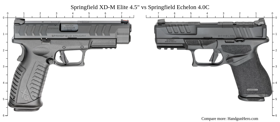 Springfield XD-M Elite 4.5" vs Springfield Echelon 4.0C size comparison