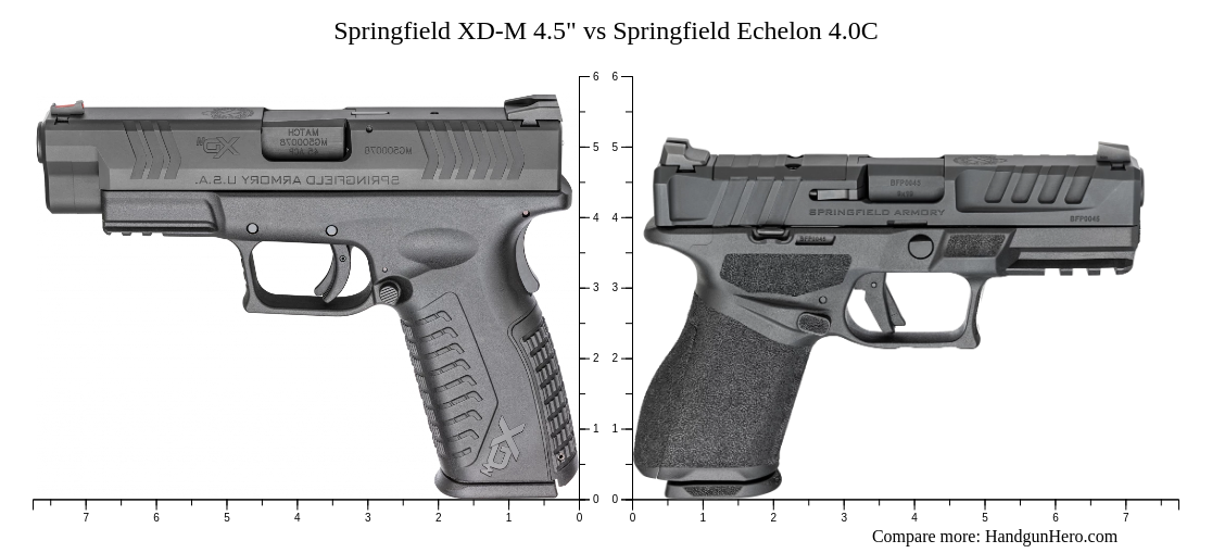 Springfield Echelon 4.0 Vs 4.5