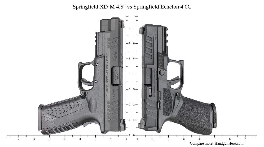 Springfield XD-M 4.5" vs Springfield Echelon 4.0C size comparison