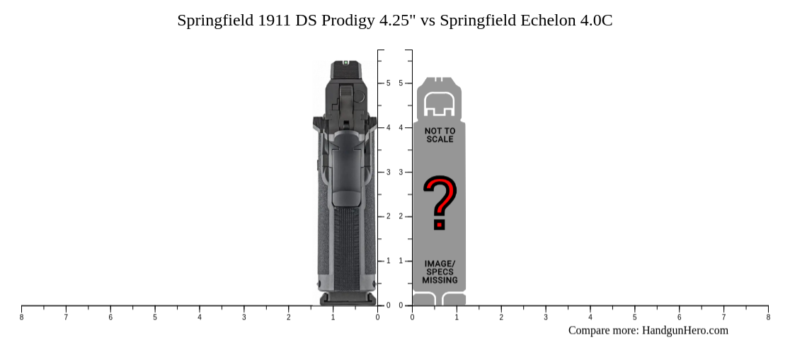 Springfield Prodigy Frame Comparison Springfield 1911 DS Prodigy 4.25
