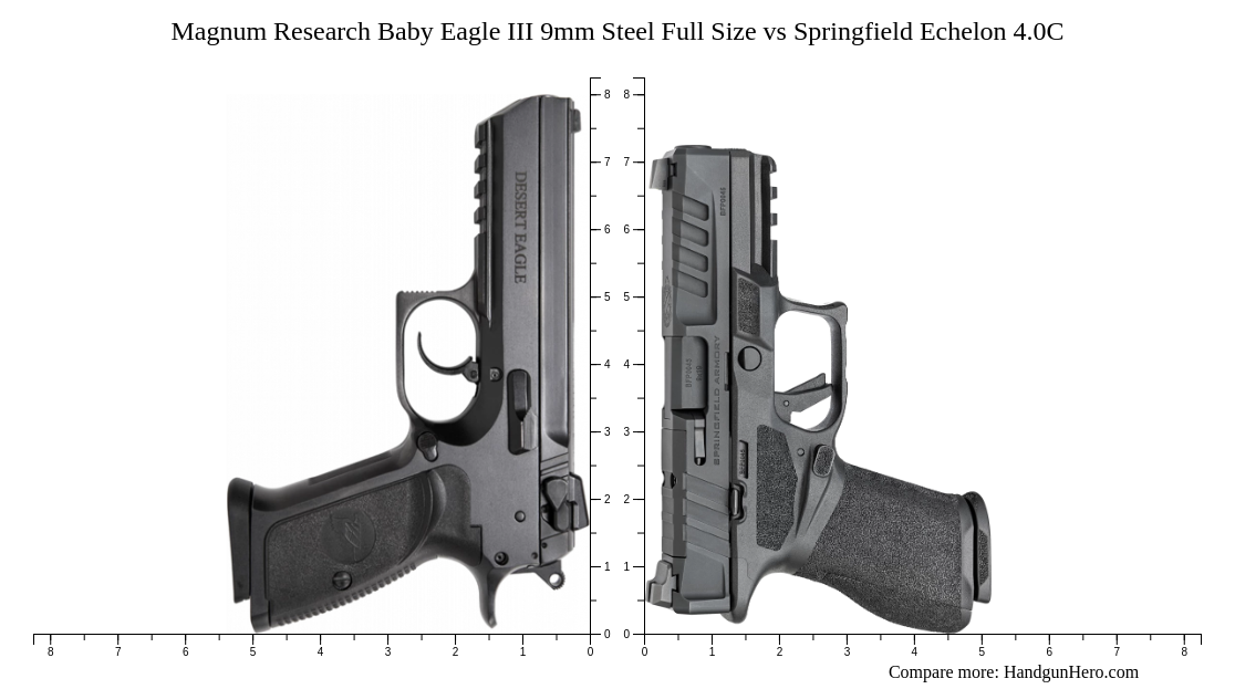 Magnum Research Baby Eagle III 9mm Steel Full Size vs Springfield ...