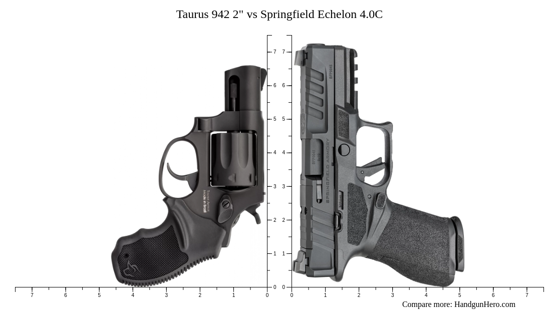 Taurus 942 2