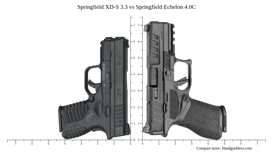 Springfield XD-S 3.3 vs Springfield Echelon 4.0C size comparison ...