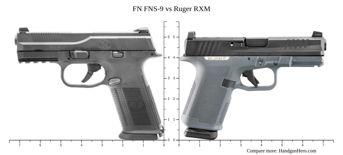Pink Rxm FN FNS-9 vs Ruger RXM size comparison | Handgun Hero