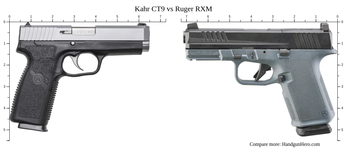 Kahr CT9 vs Ruger RXM size comparison | Handgun Hero