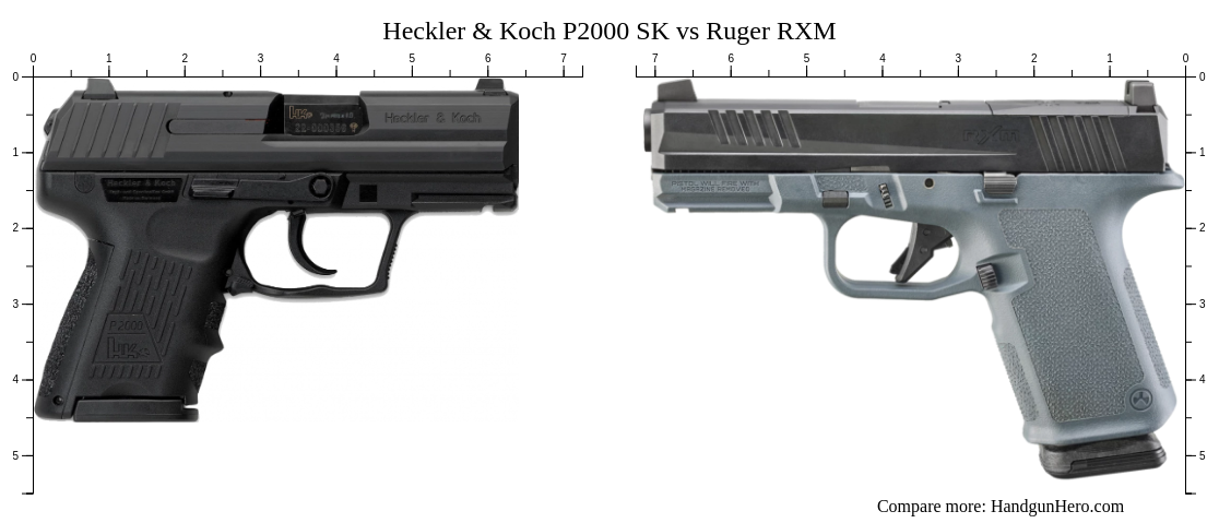 P2000 Rmr Heckler & Koch P2000 SK vs Ruger RXM size comparison | Handgun Hero