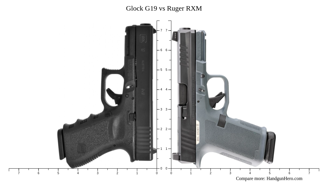Glock G19 vs Ruger RXM size comparison Handgun Hero