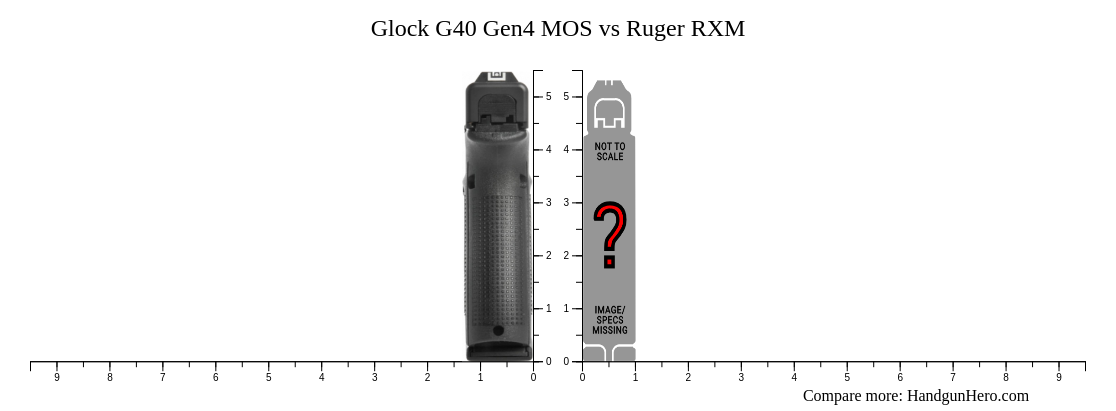 Glock G40 Gen4 MOS vs Ruger RXM size comparison | Handgun Hero