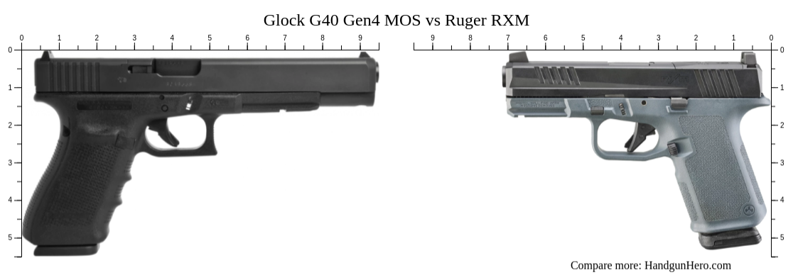 Glock G40 Gen4 MOS vs Ruger RXM size comparison | Handgun Hero