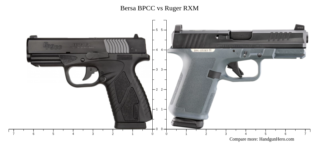 Pink Rxm Bersa BPCC vs Ruger RXM size comparison | Handgun Hero