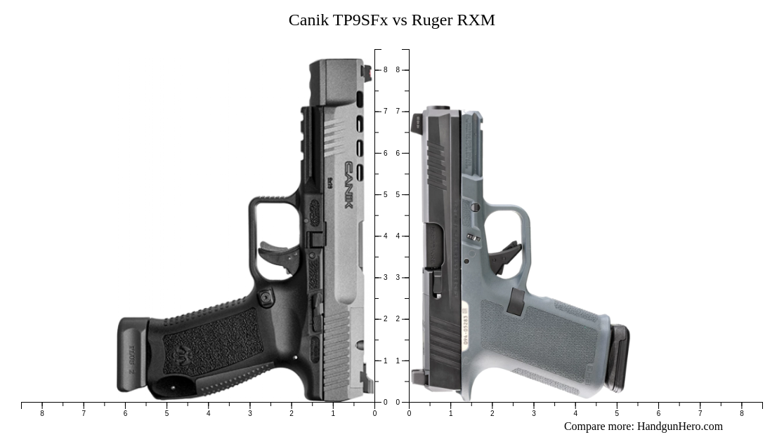 Sharp Brose Rxm Canik TP9SFx vs Ruger RXM size comparison | Handgun Hero