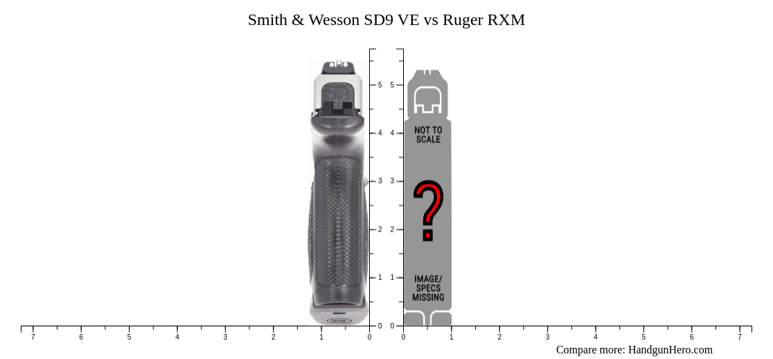 Smith & Wesson SD9 VE vs Ruger RXM size comparison | Handgun Hero