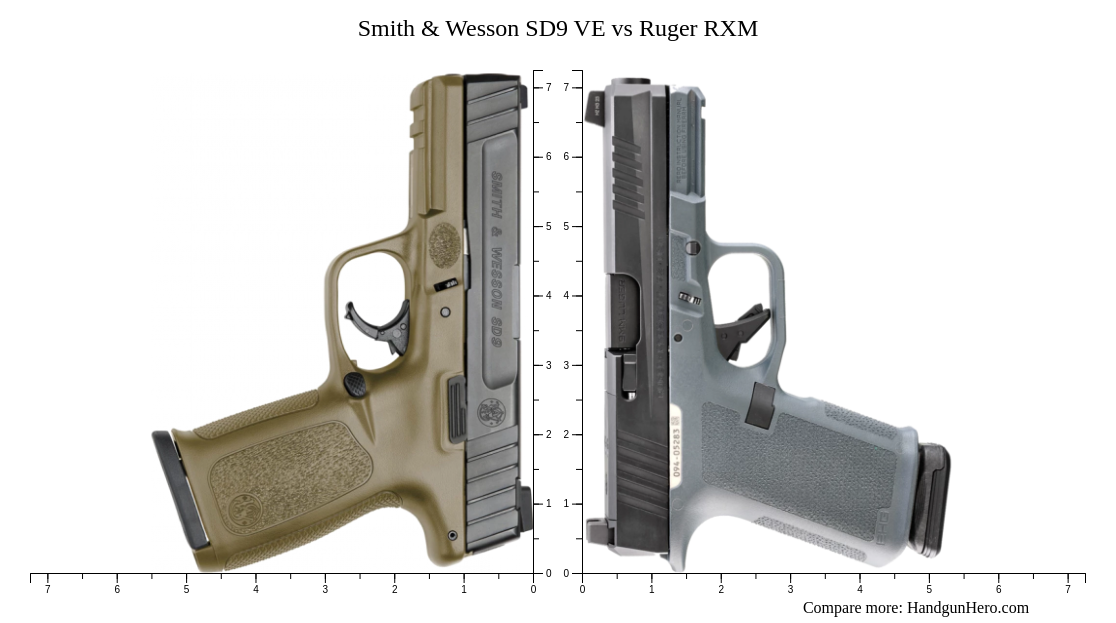 Smith & Wesson SD9 VE vs Ruger RXM size comparison | Handgun Hero