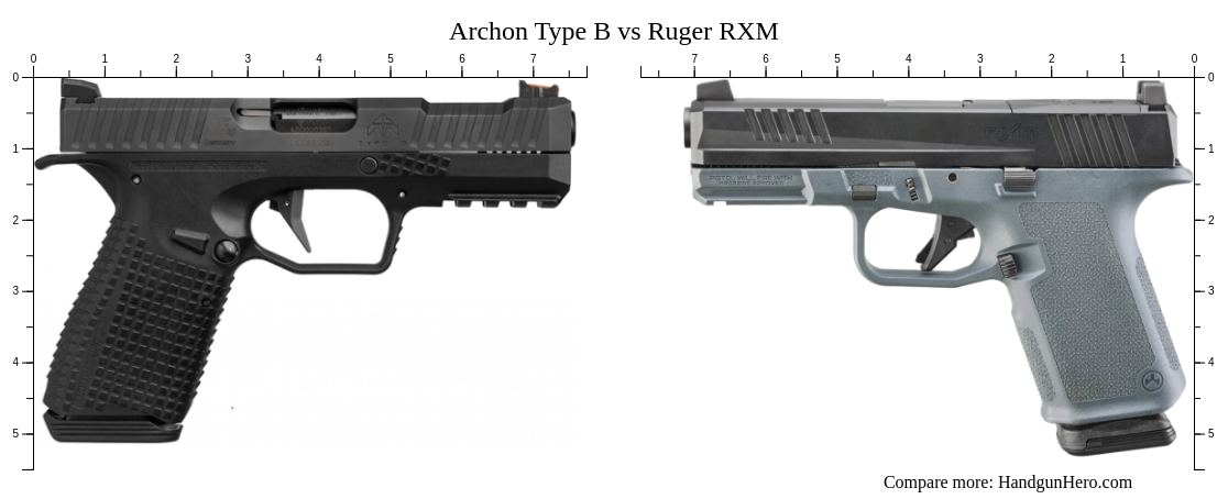 Archon Type B vs Ruger RXM size comparison | Handgun Hero