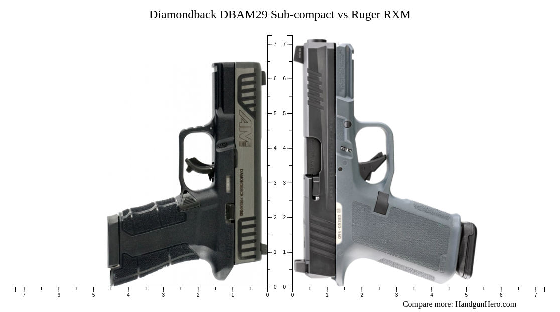 Pink Rxm Diamondback DBAM29 Sub-compact vs Ruger RXM size comparison | Handgun Hero
