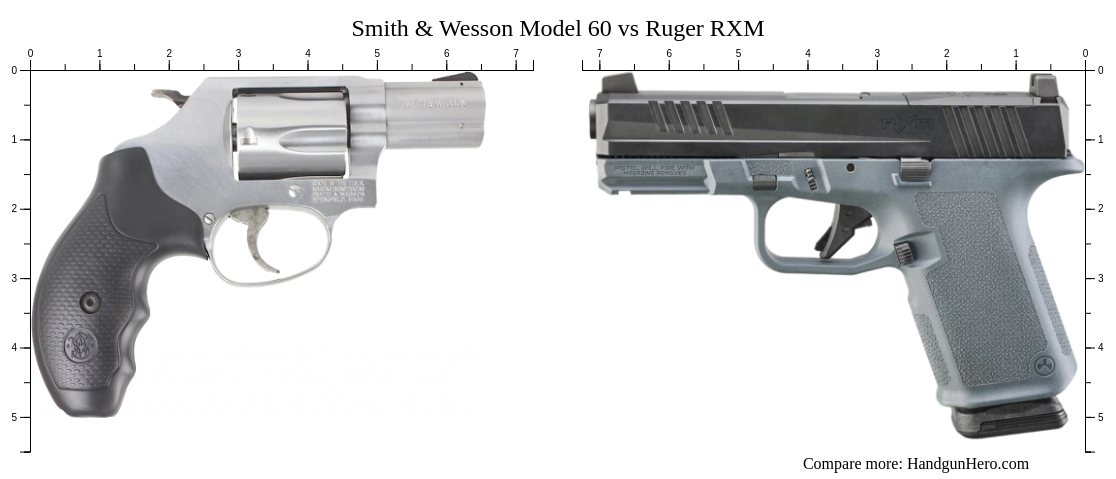 Smith & Wesson Model 60 vs Ruger RXM size comparison | Handgun Hero