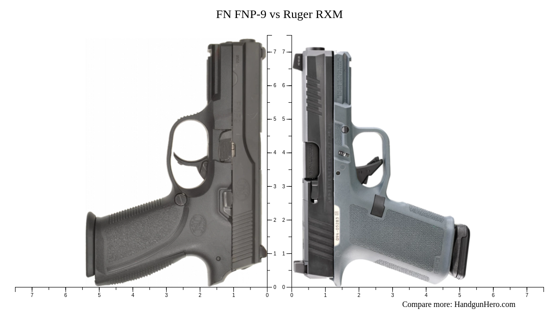 Pink Rxm FN FNP-9 vs Ruger RXM size comparison | Handgun Hero
