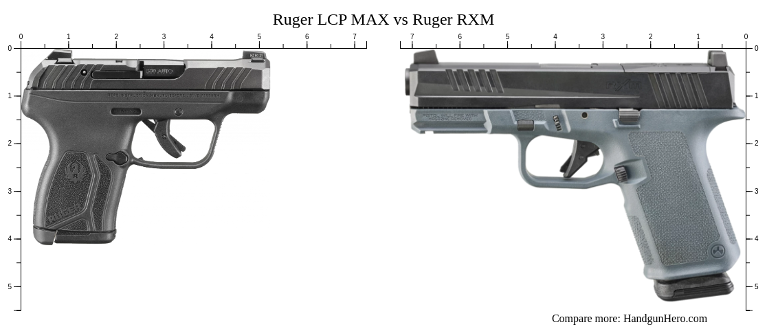 Lcp Max Rfx 1 Ruger LCP MAX vs Ruger RXM size comparison | Handgun Hero