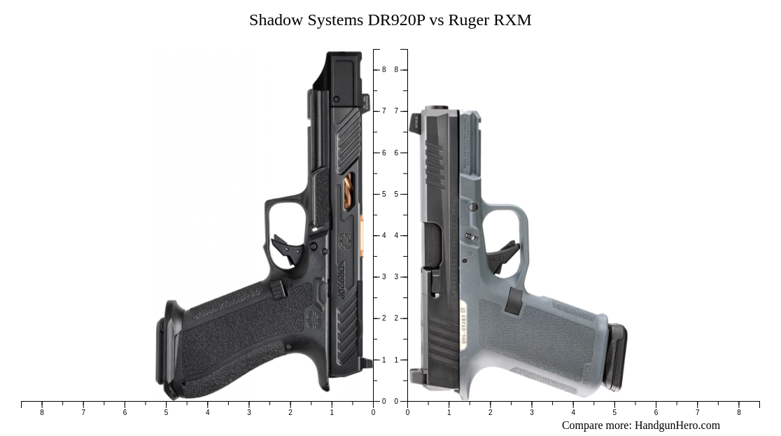 Pink Rxm Shadow Systems DR920P vs Ruger RXM size comparison | Handgun Hero