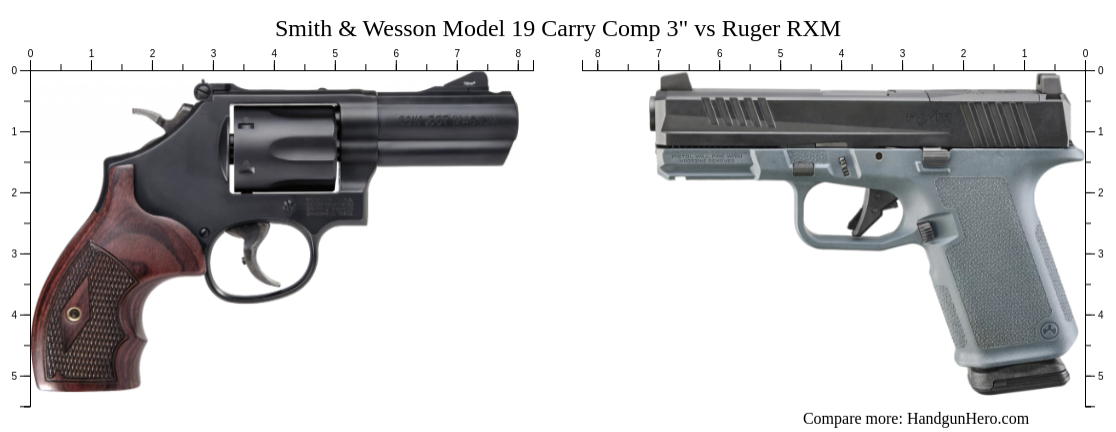 Smith & Wesson Model 19 Carry Comp 3