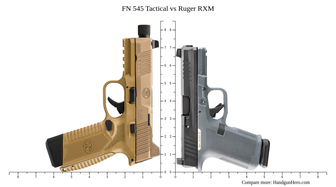 FN 545 Tactical vs Ruger RXM size comparison | Handgun Hero