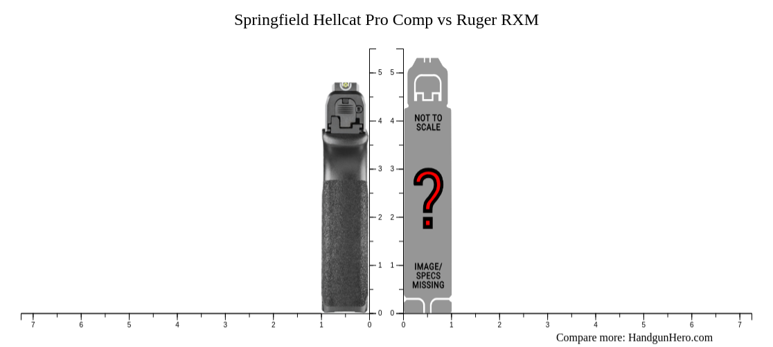 Springfield Hellcat Pro Comp vs Ruger RXM size comparison | Handgun Hero