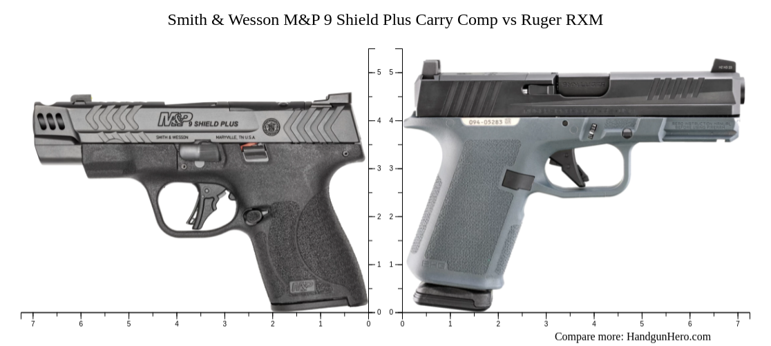 Smith & Wesson M&P 9 Shield Plus Carry Comp vs Ruger RXM size ...