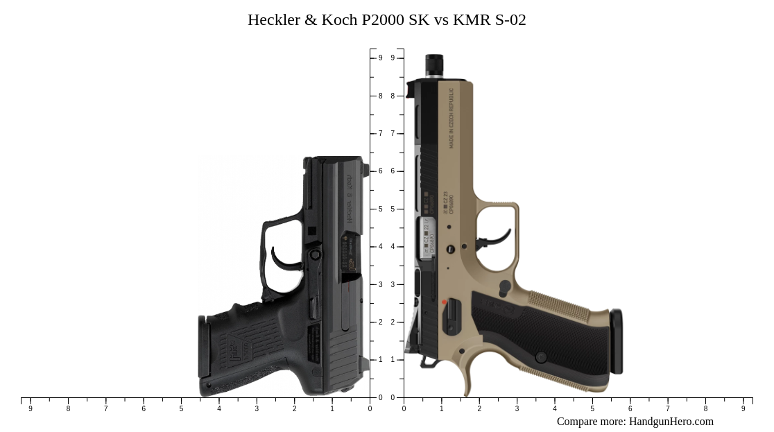 P2000 Rmr Heckler & Koch P2000 SK vs KMR S-02 size comparison | Handgun Hero