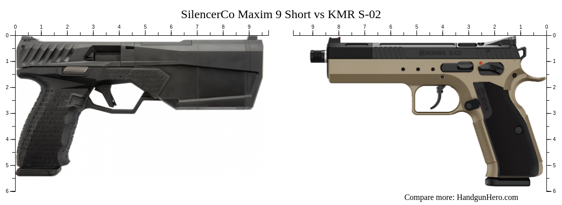Maxim's Rws SilencerCo Maxim 9 Short vs KMR S-02 size comparison | Handgun Hero