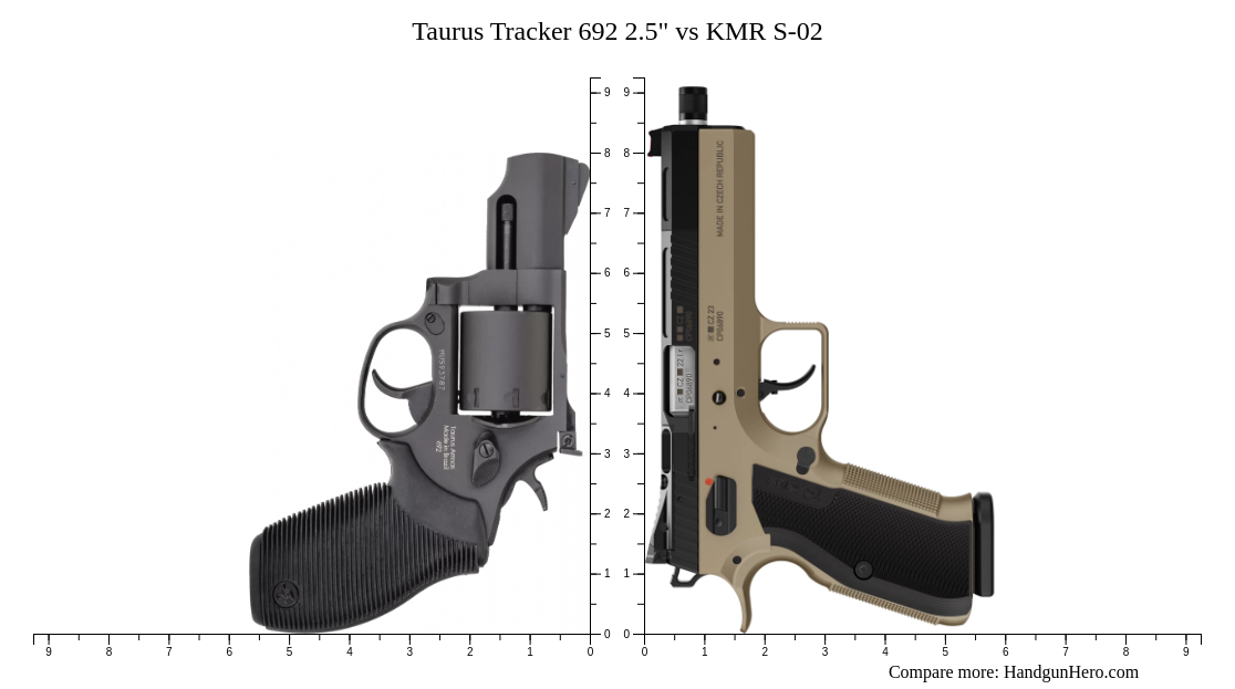 Taurus Tracker 692 2.5