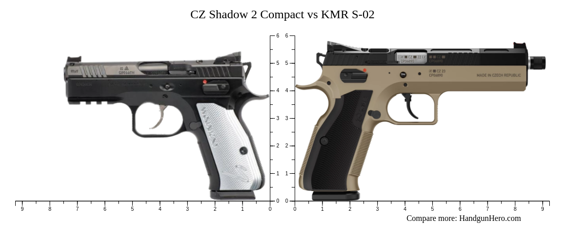 CZ Shadow 2 Compact vs KMR S-02 size comparison | Handgun Hero